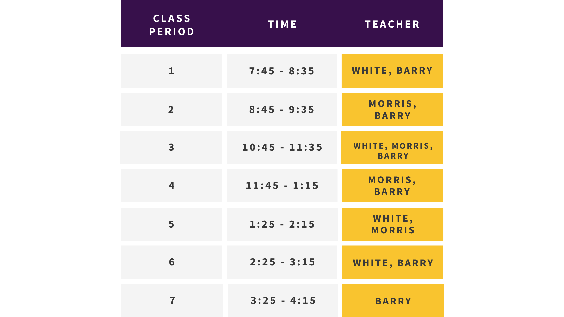 Class Period Details