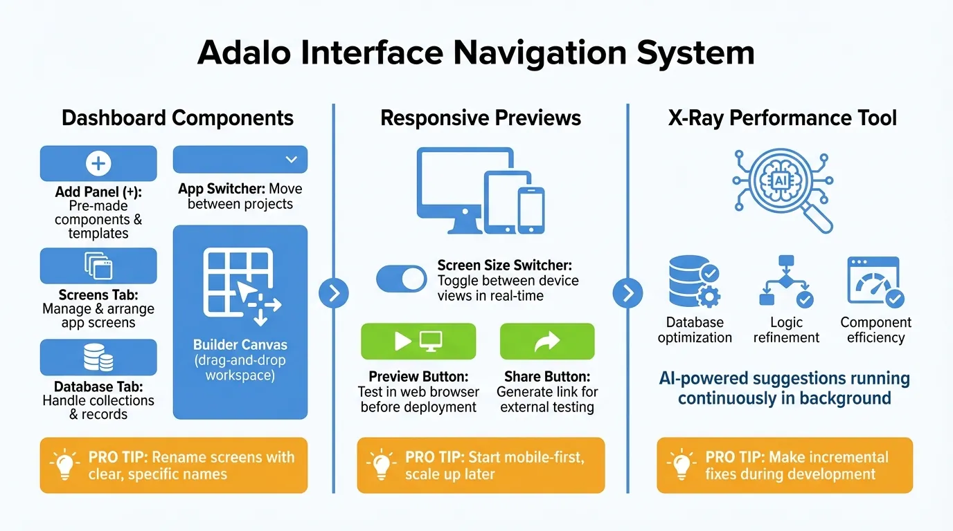 Adalo Interface Navigation Guide: 3 Core Components for App Building