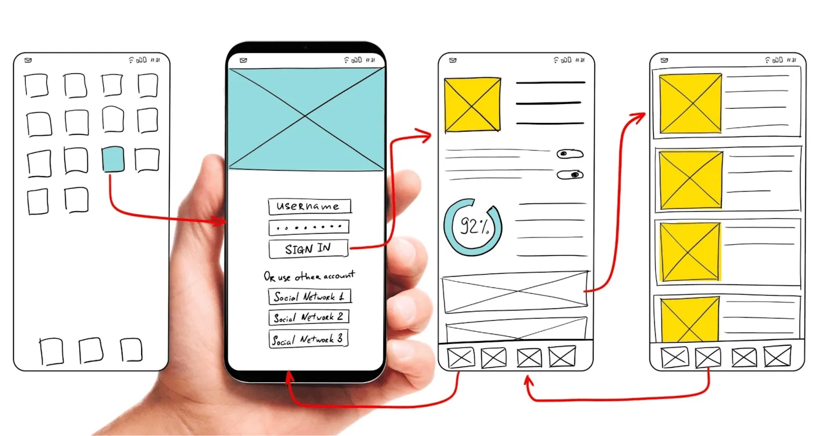 Wireframe mockup and prototype comparison