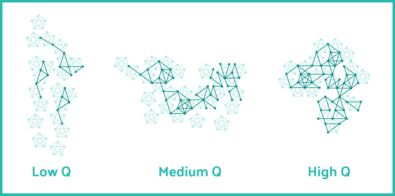 Q score scale visualization