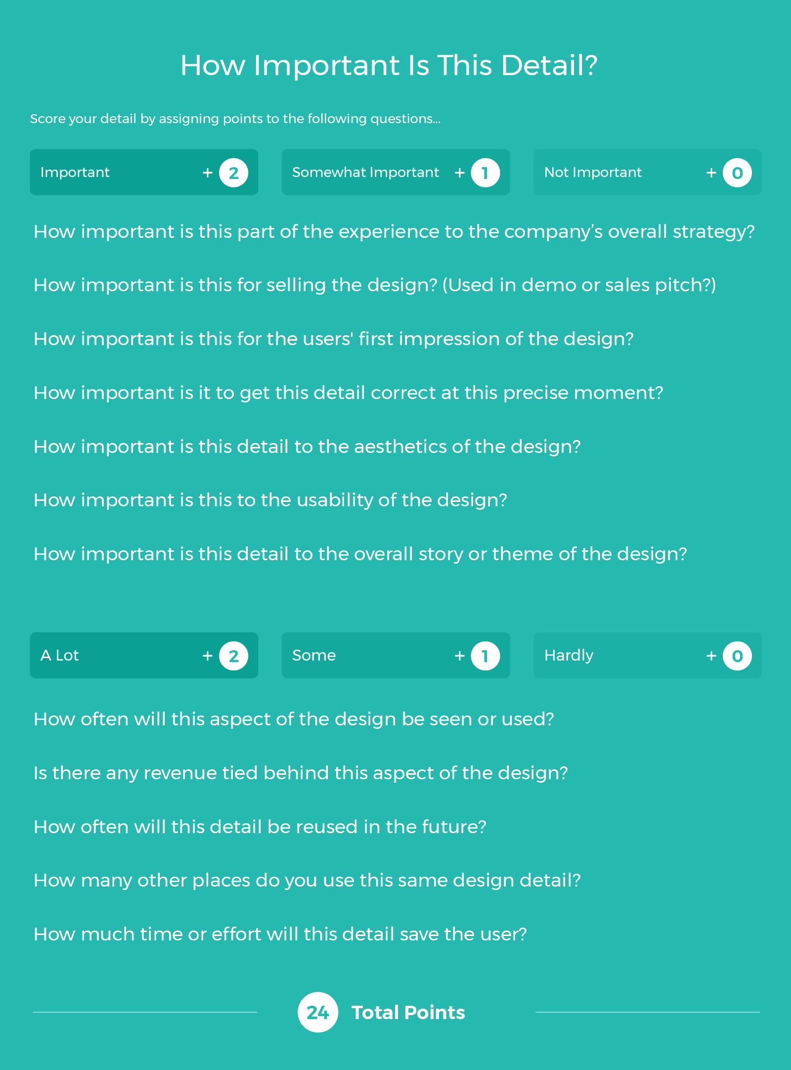 Benefits scoring chart for design details