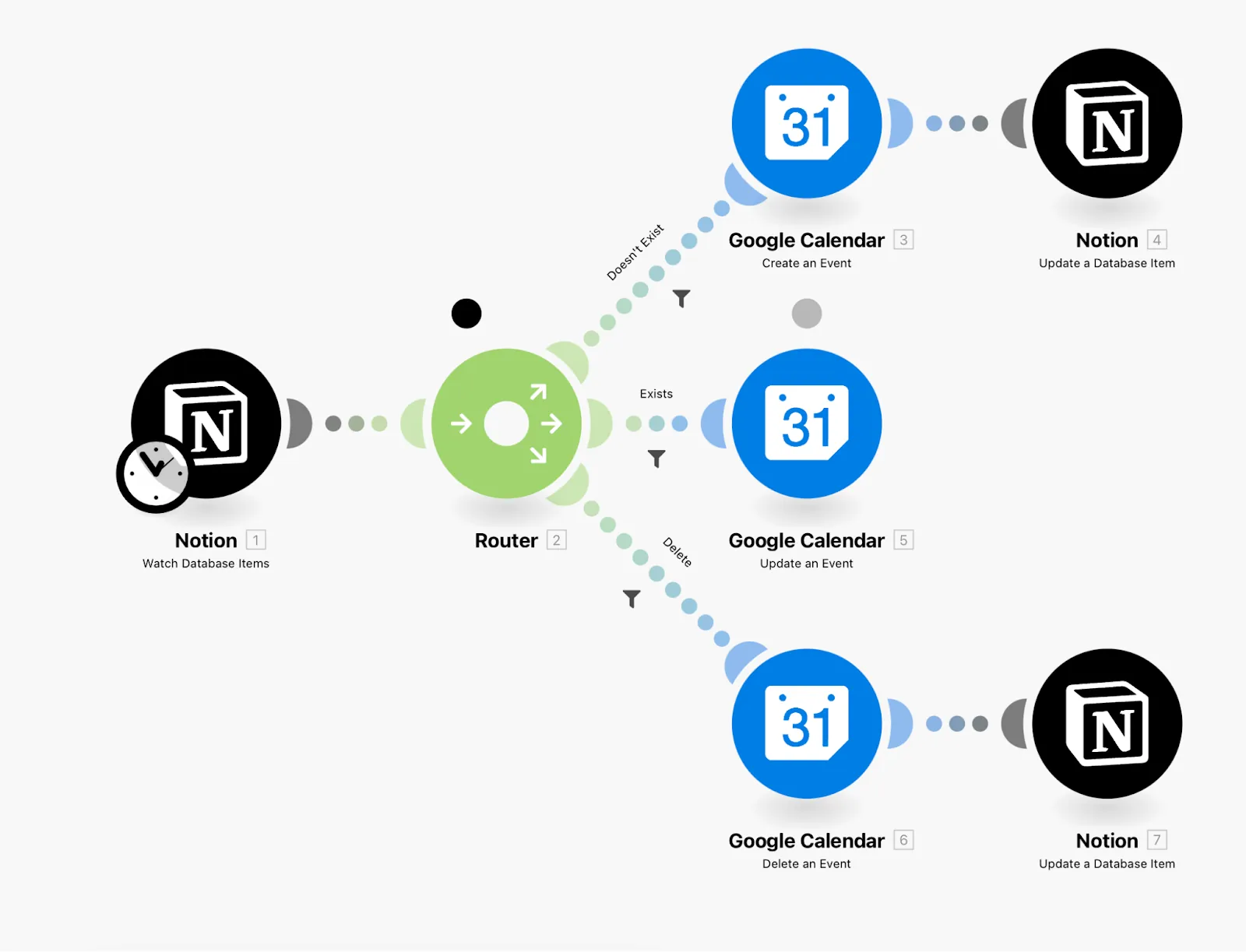 Zapier interface comparison