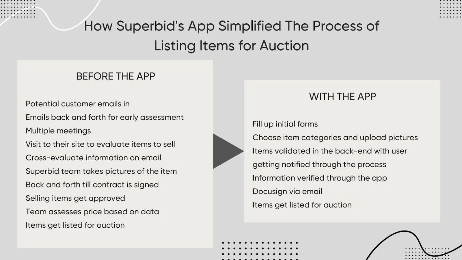 Superbid auction listing interface