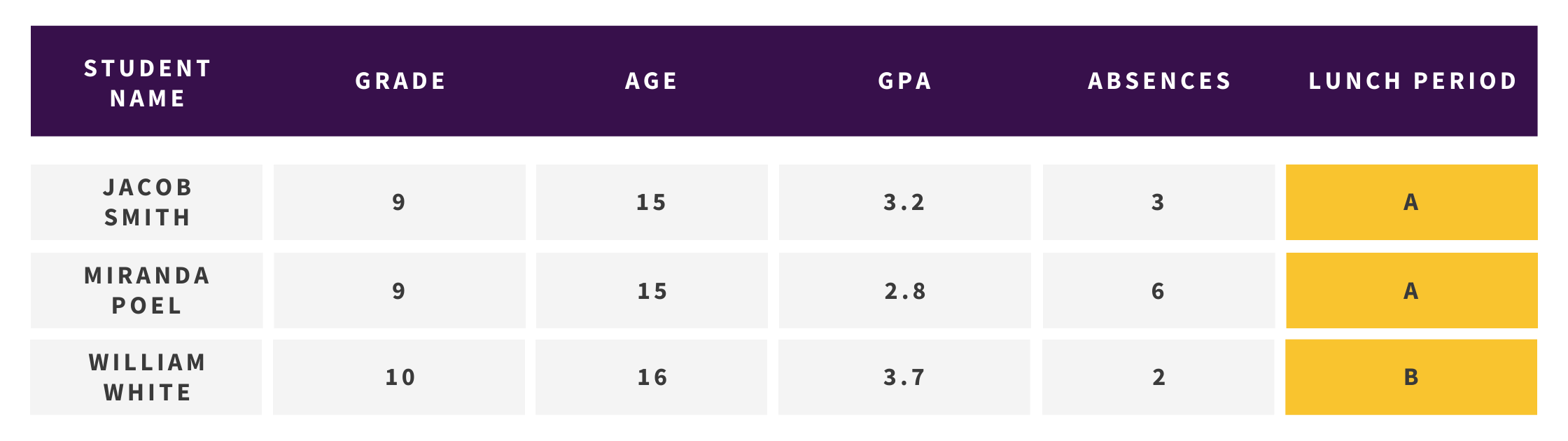 Collection of Students