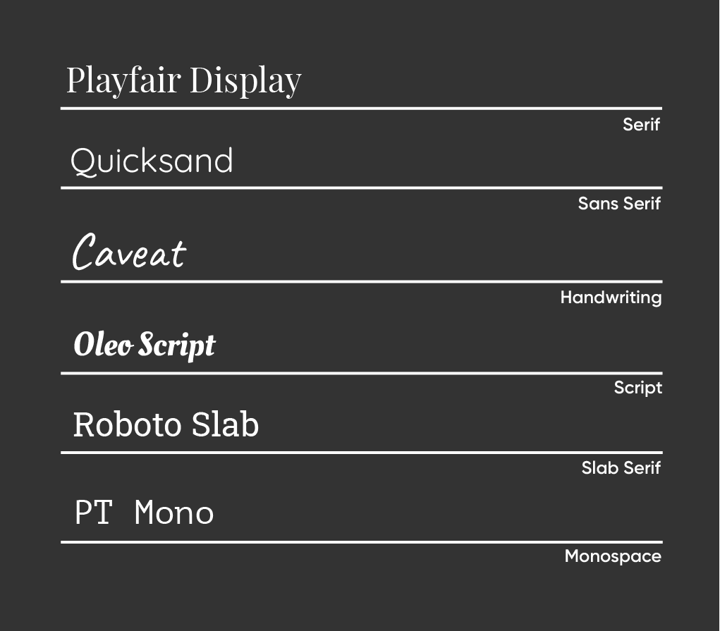 Font legibility comparison