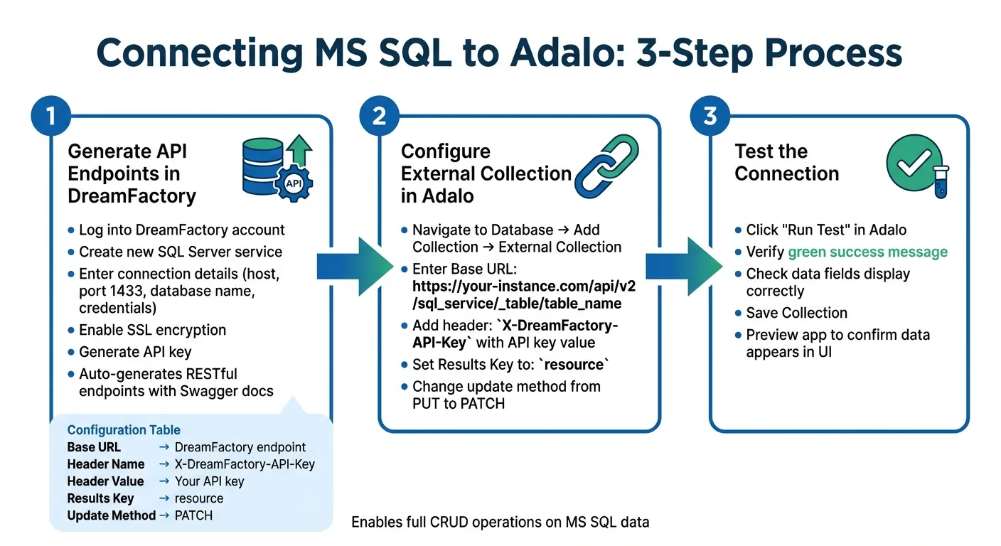 How to Connect MS SQL Database to Adalo App - Step by Step Process