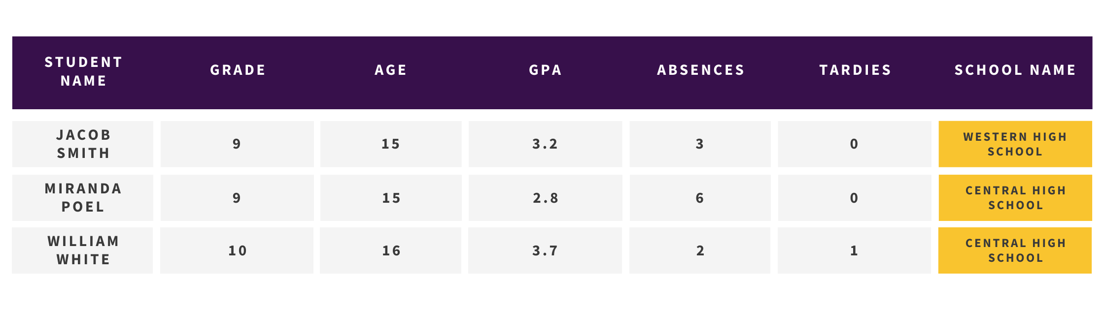 Collection of Students with Corresponding School Information