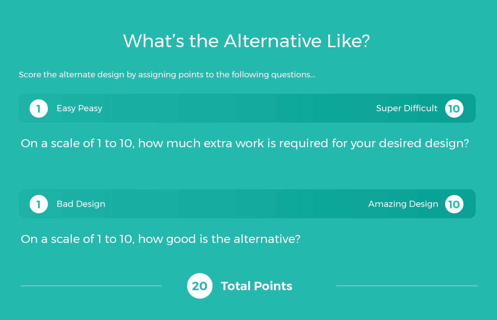 Cost calculation chart for design alternatives