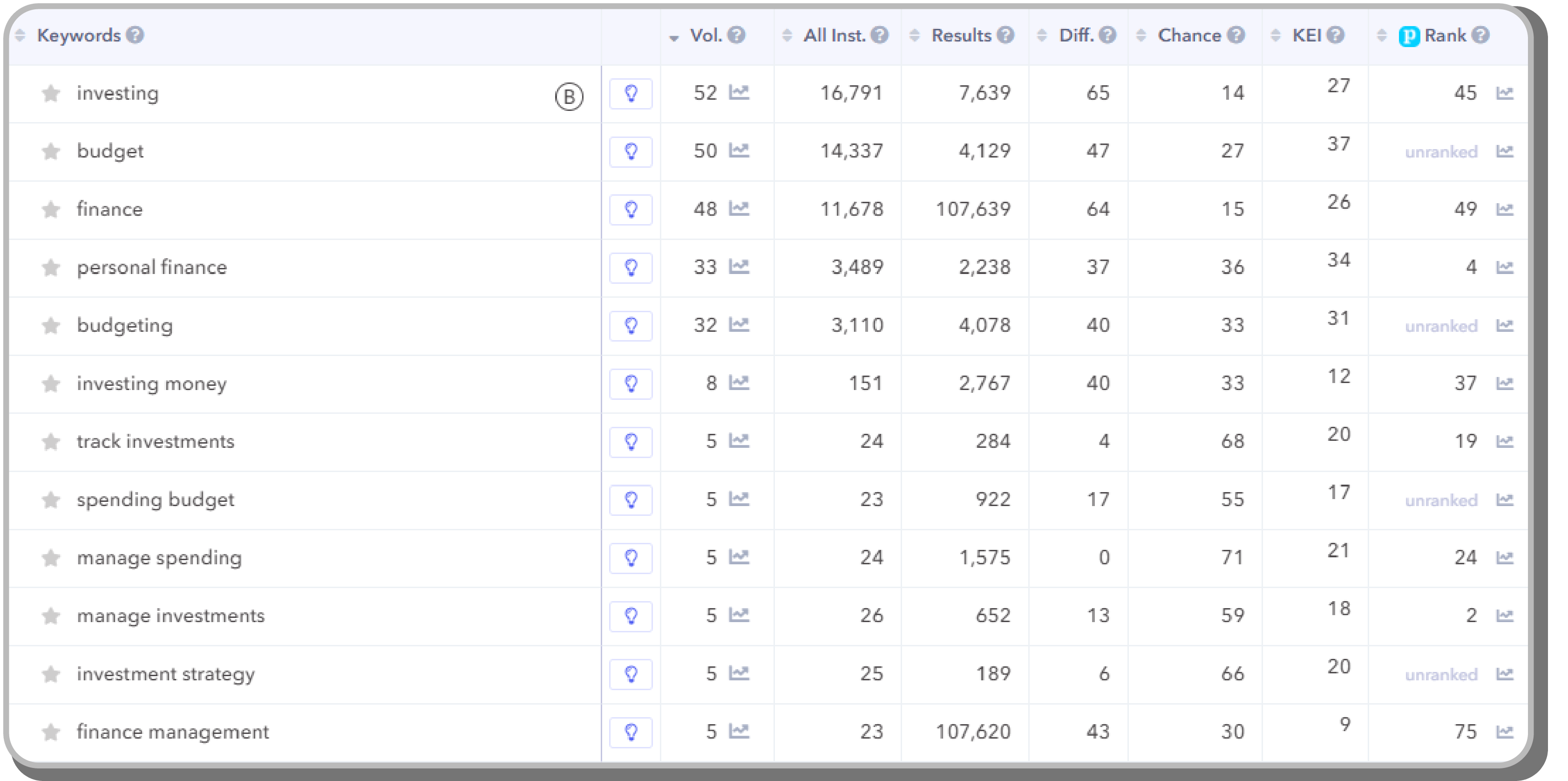 AppTweak keyword analysis dashboard