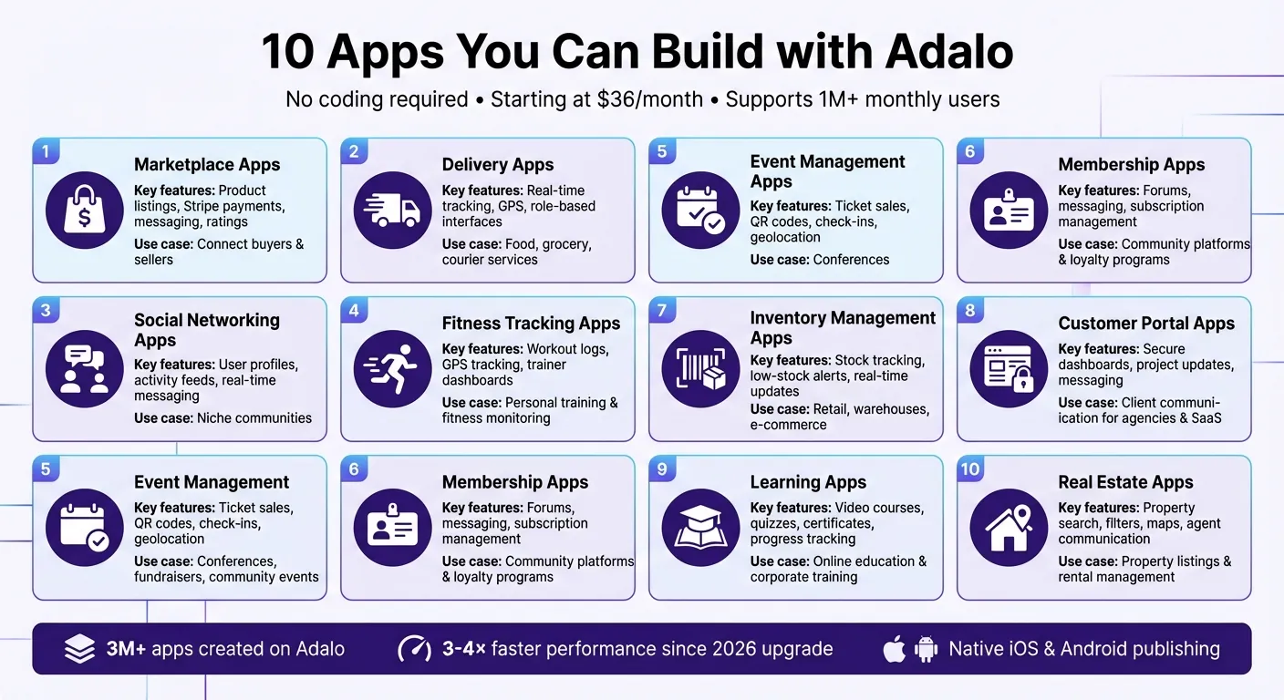 10 Types of Apps You Can Build with Adalo No-Code Platform