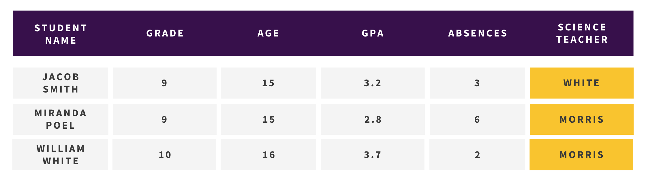 Collection of Students Related to Their Science Teacher
