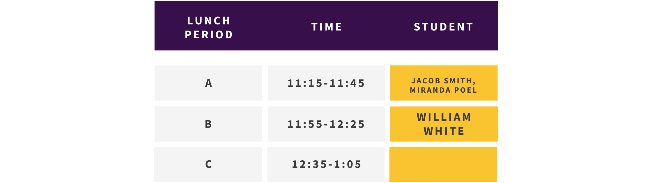 Corresponding Lunch Period Details