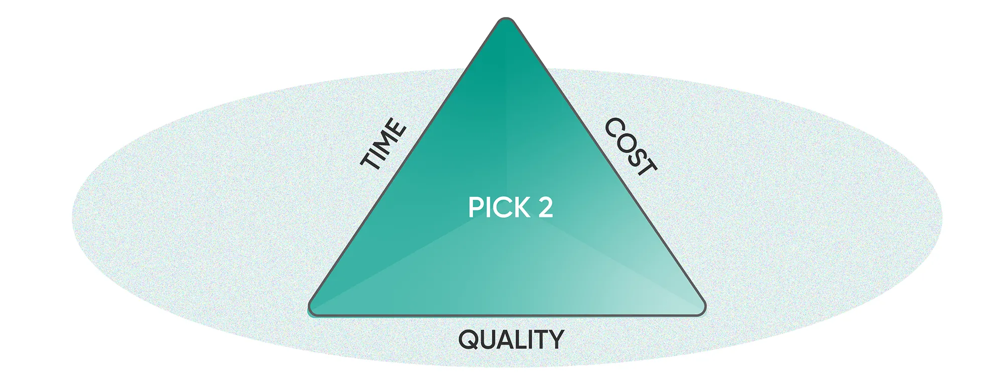 Adalo project planning