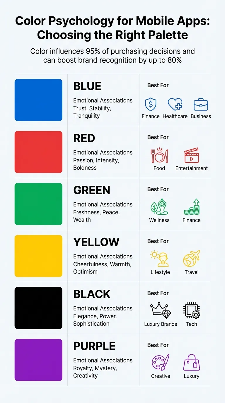 Color Psychology Guide for Mobile App Design