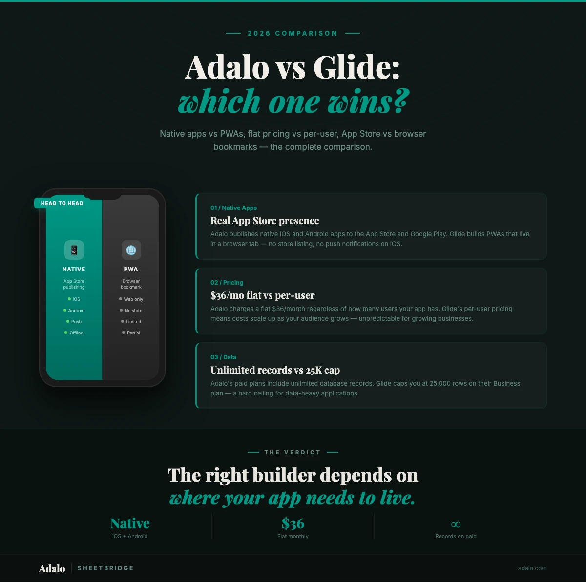 Adalo vs Glide: Which No-Code Builder Wins in 2026?