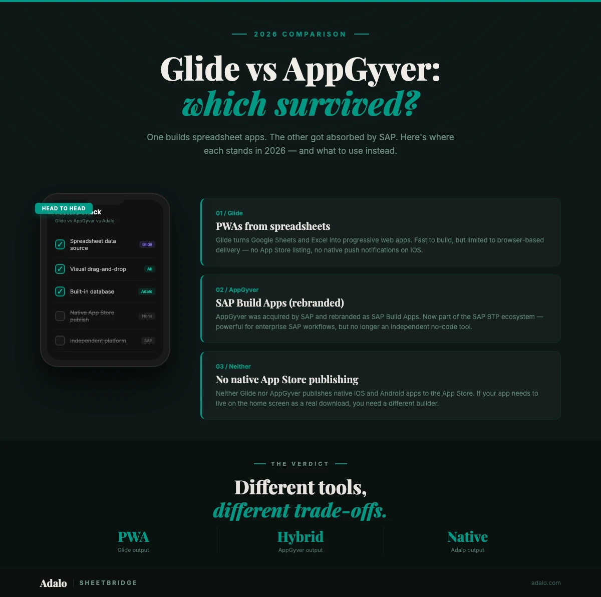 Glide vs AppGyver (SAP Build Apps): 2026 Comparison