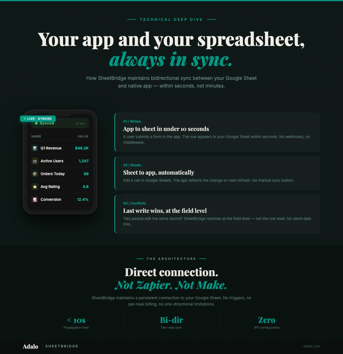 Real-Time Google Sheets Sync with SheetBridge