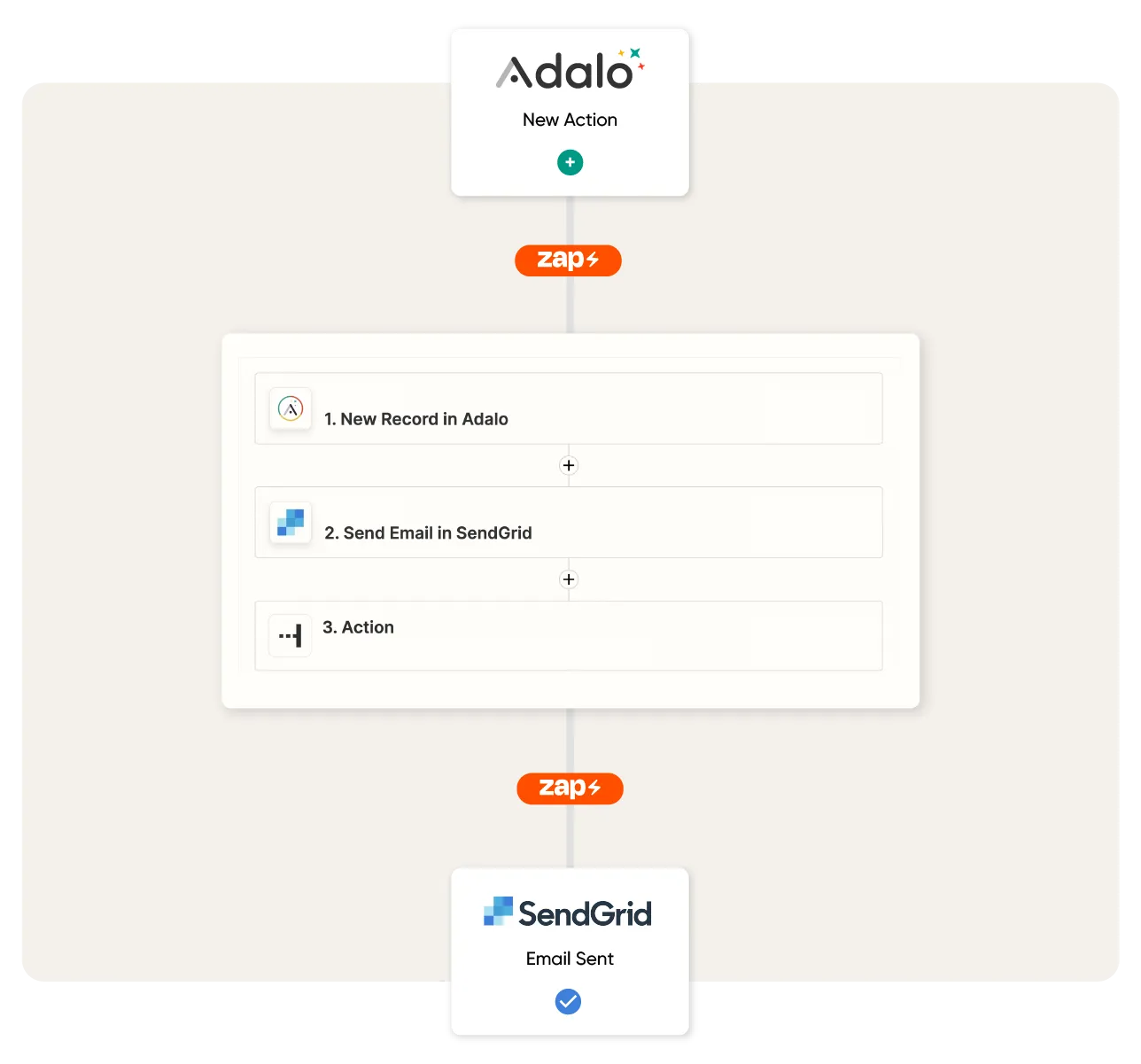 Zapier usage graphic