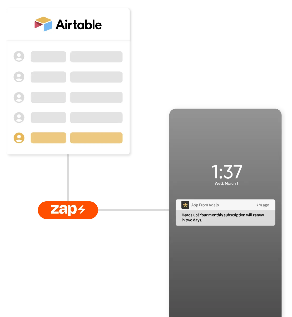 Send & receive data through our integration