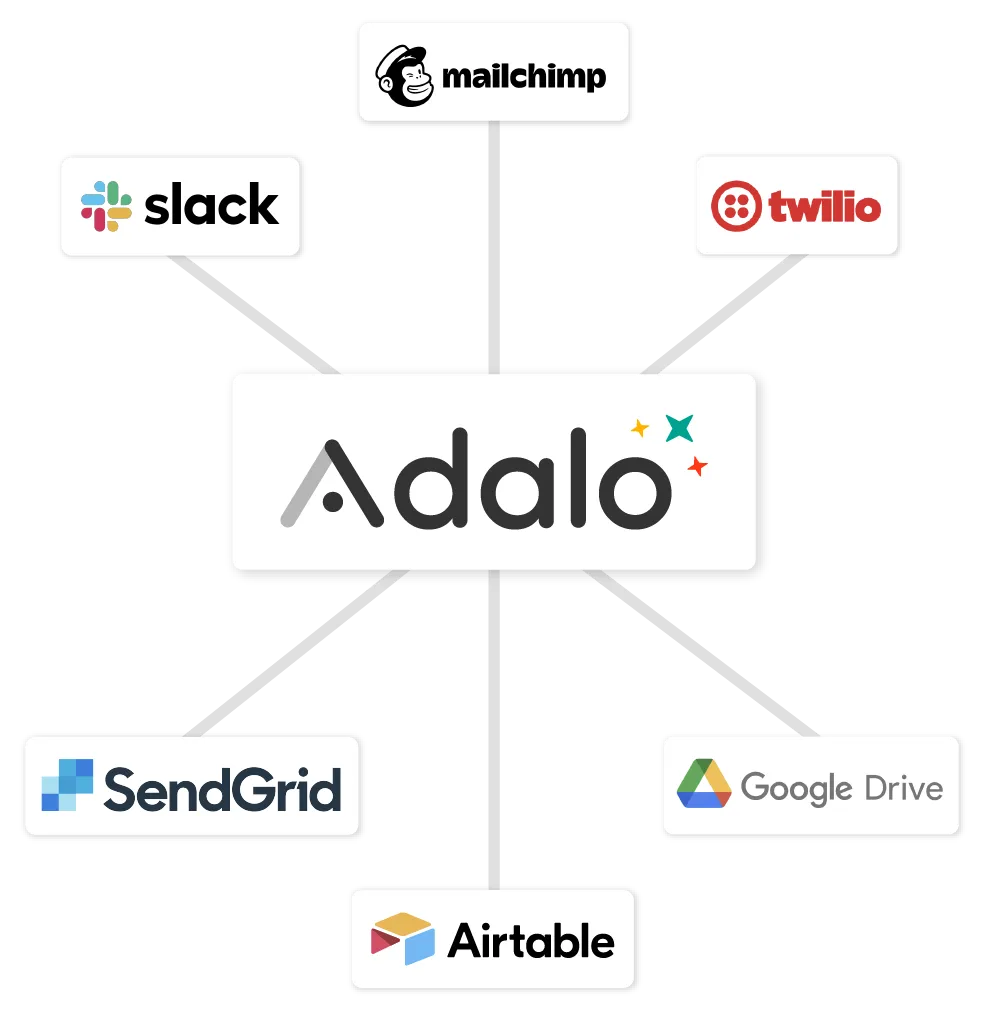 Save time automating with Zapier