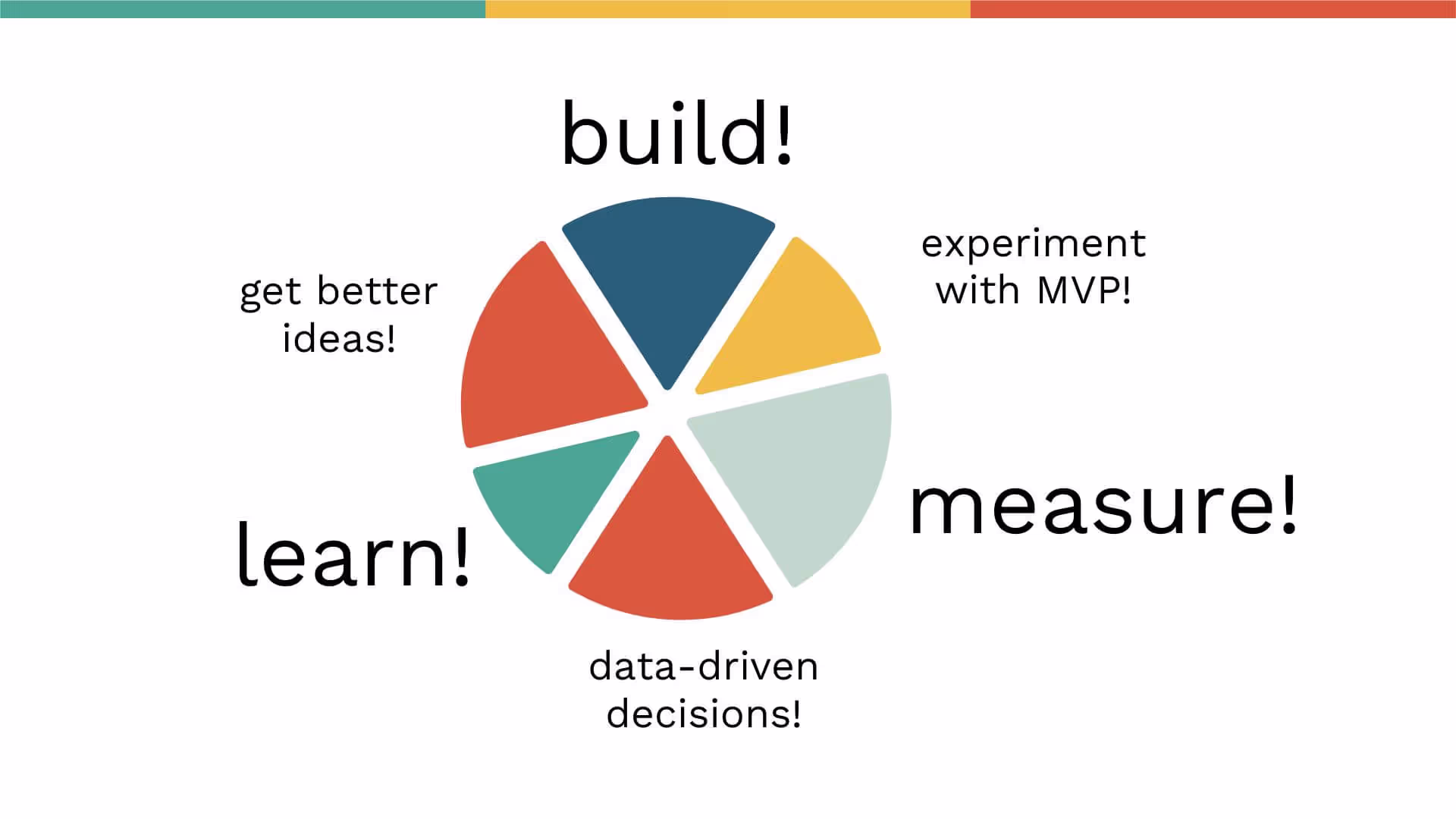 Lean Startup Principles for Your Mobile App Development Agency