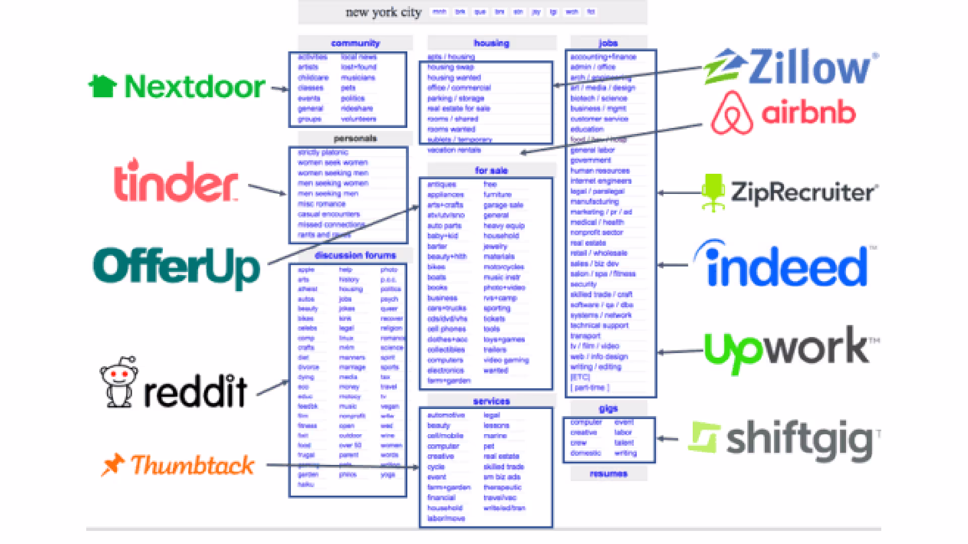 Create Your Own Specialty - Service Differentiation in the No-Codesphere